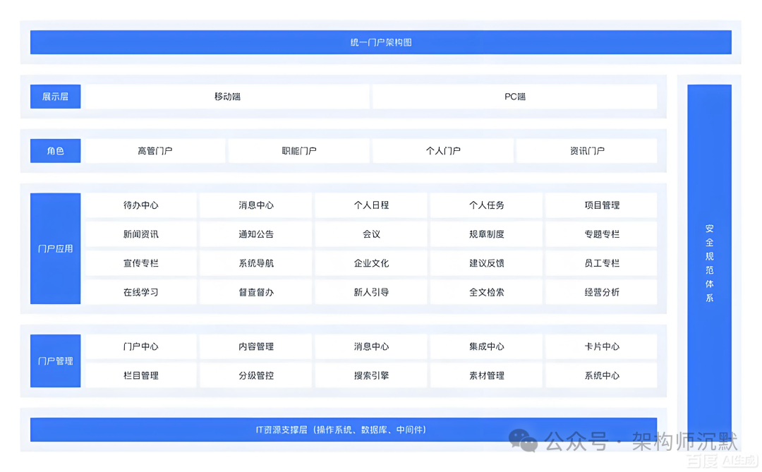 核心数据表设计