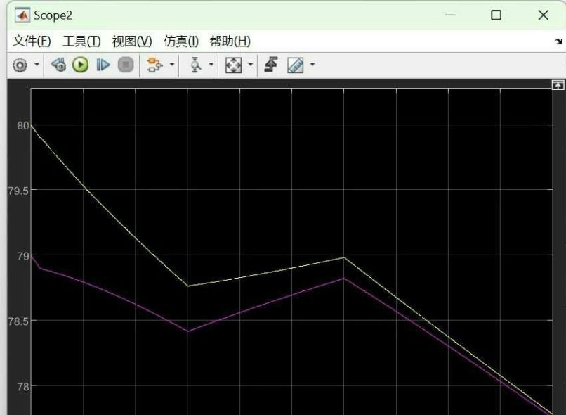 储能单元SOC均衡过程曲线