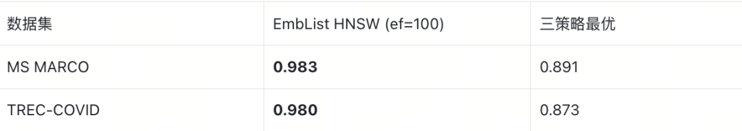 EmbList HNSW Math nDCG@10 对比