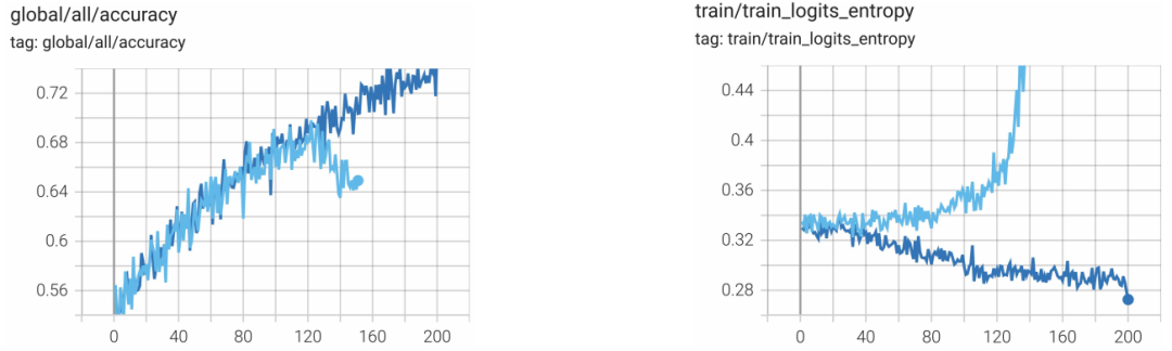 MISC对ERNIE 5.0强化学习训练稳定性的影响