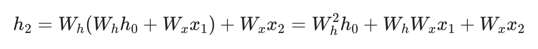 线性RNN展开公式