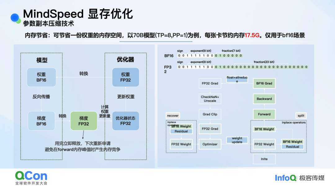 参数副本压缩技术原理