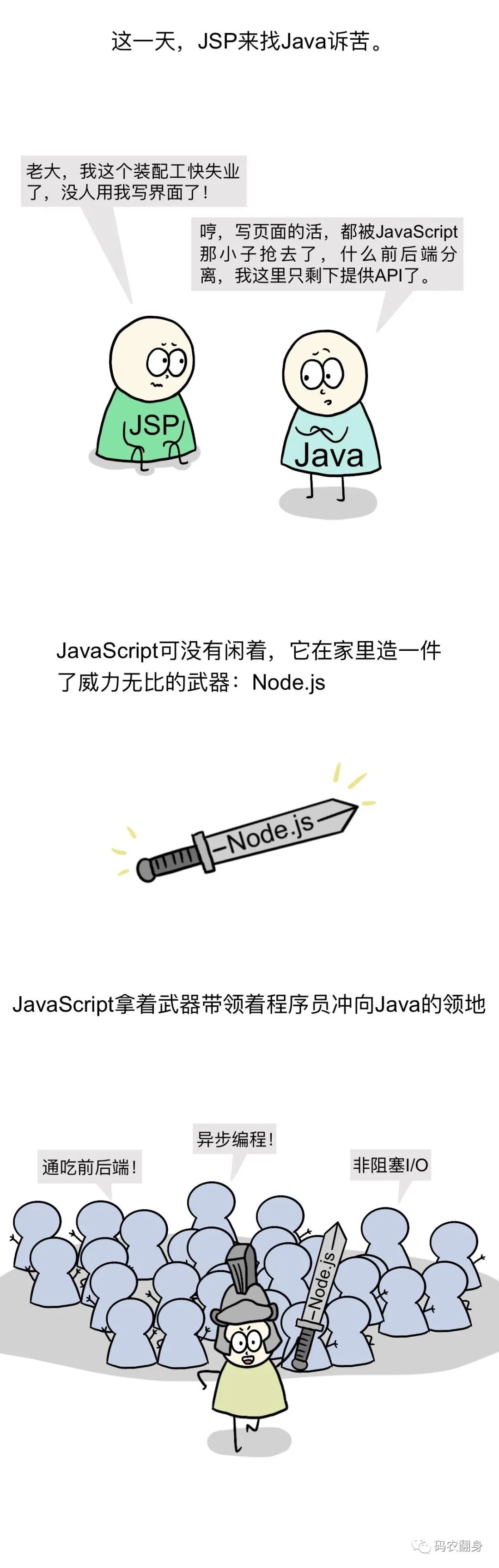 Node.js凭借异步非阻塞I/O冲击Java后端