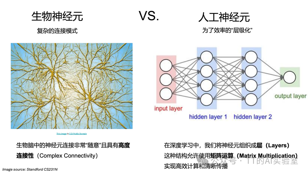 神经网络入门：隐藏层、ReLU与反向传播计算图 - 图片 - 19