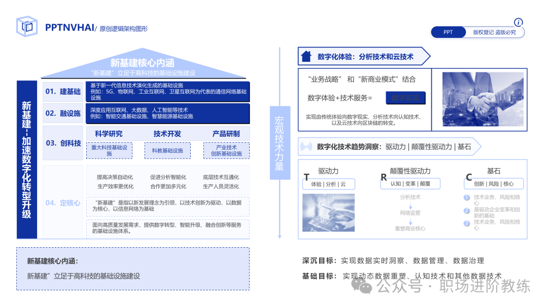新基建核心内涵与数字化转型信息图