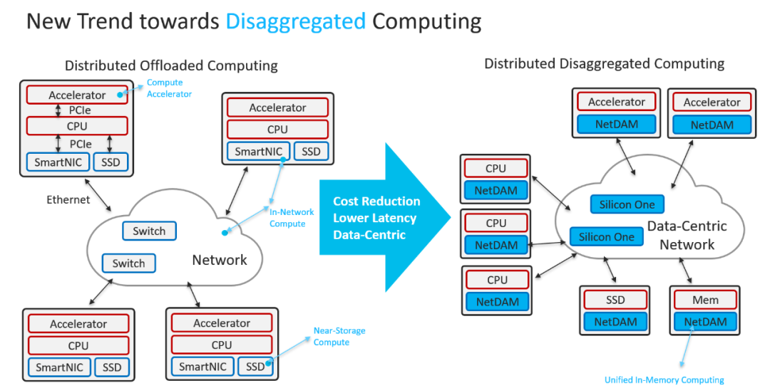 DPU与网络处理器演进史：从软件转发到可编程SmartNIC - 图片 - 18