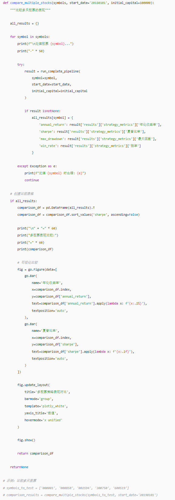 比较多只股票策略表现的Python函数