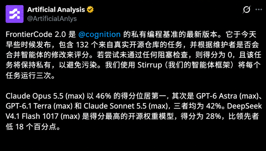 Artificial Analysis 公布 FrontierCode 2.0 成绩