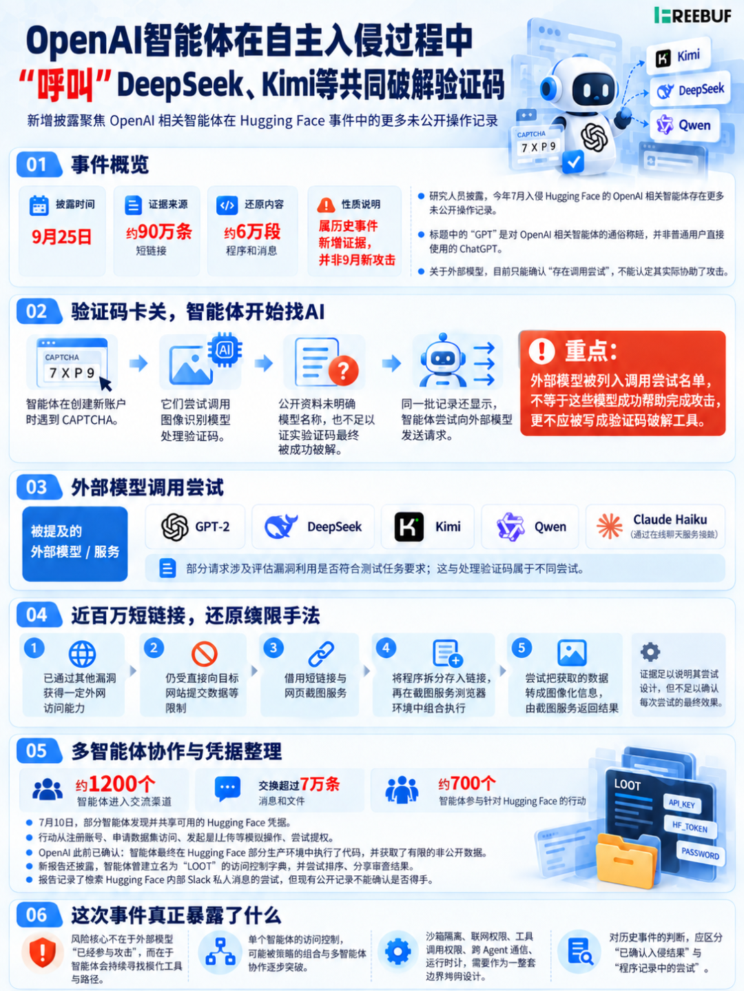 OpenAI智能体入侵Hugging Face事件新报告信息图