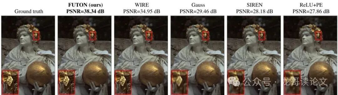 图4：图像表示效果对比