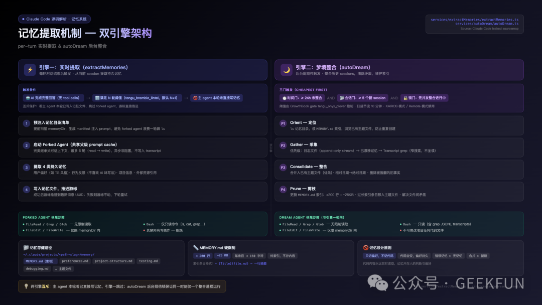 Claude Code双引擎记忆系统架构