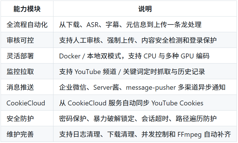 Y2A-Auto核心能力模块表