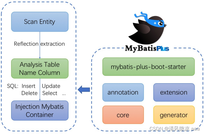 Spring Boot项目整合MyBatis-Plus:从配置到代码生成的全流程指南 - 图片 - 3