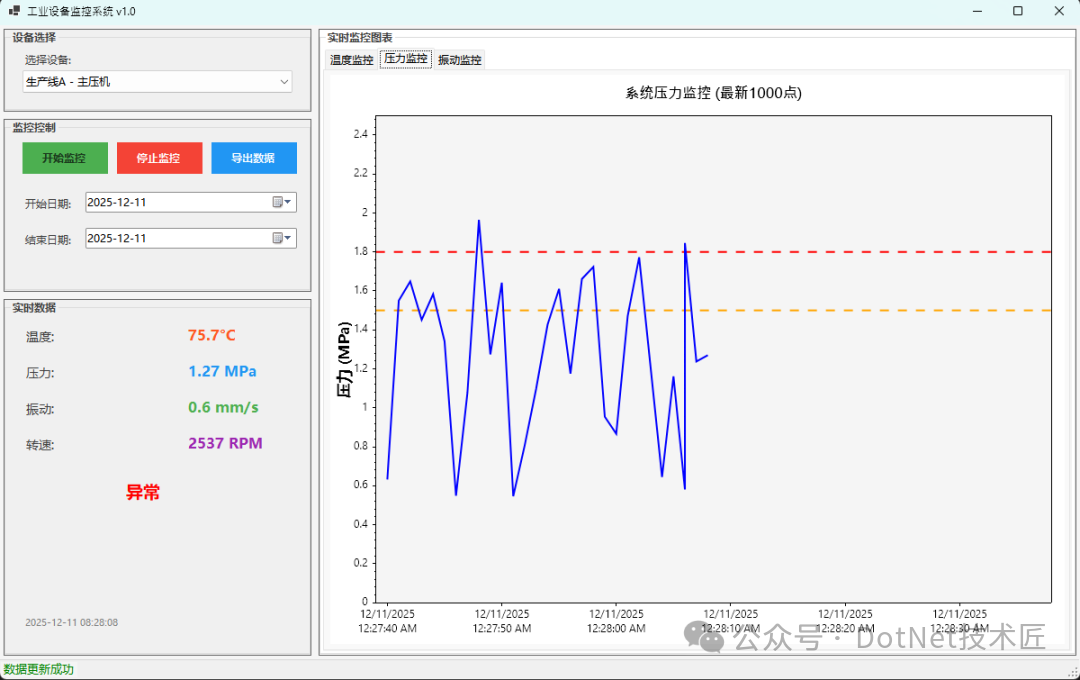 多图表协同展示