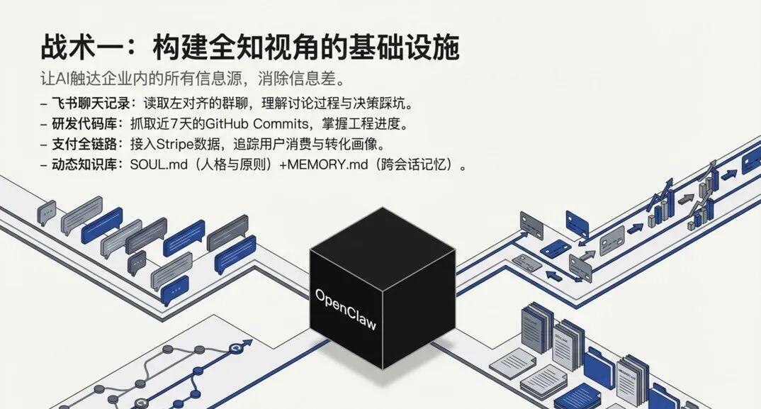 构建全知视角基础设施