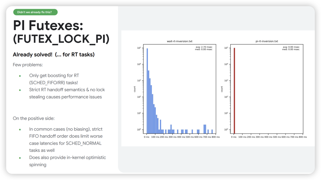 PI Futexes FUTEX_LOCK_PI 的收益与问题