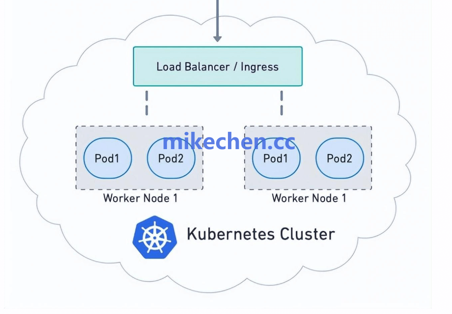 服务网格架构图