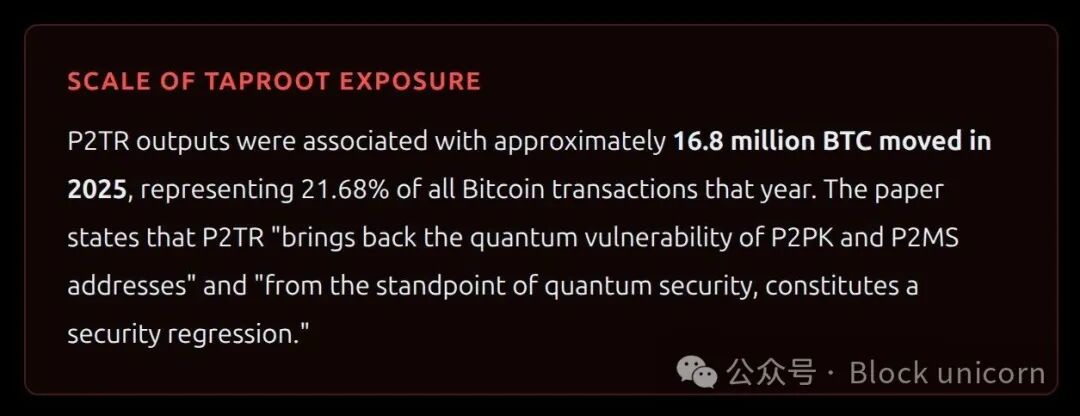 Taproot暴露规模数据图