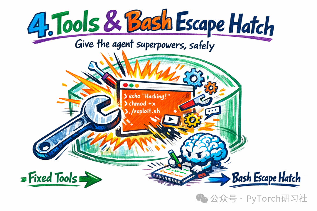 Agent Tools与Bash应急通道