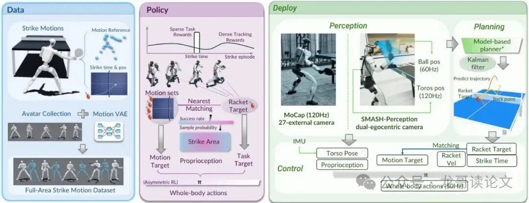 SMASH系统整体架构图