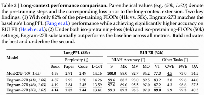 长上下文性能比较表格