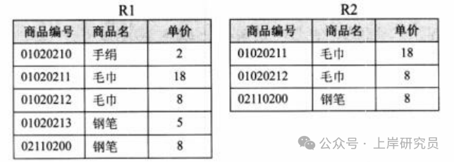 关系R1与R2数据表