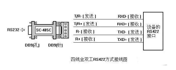 四线全双工RS422接口接线示意图