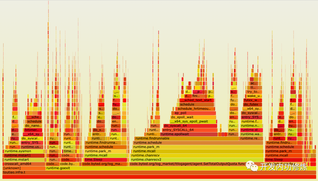 CPU性能火焰图示例