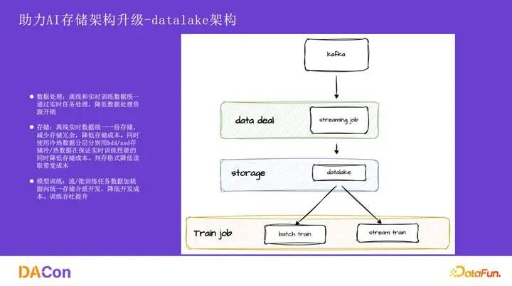 AIDataLake统一架构图