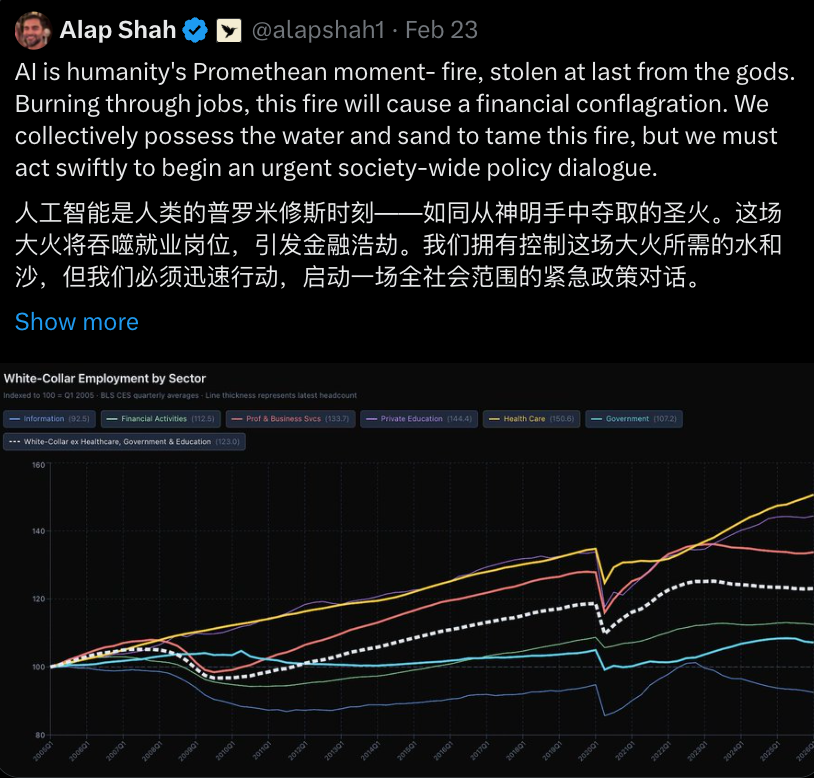 关于AI影响就业的推文及白领就业趋势图