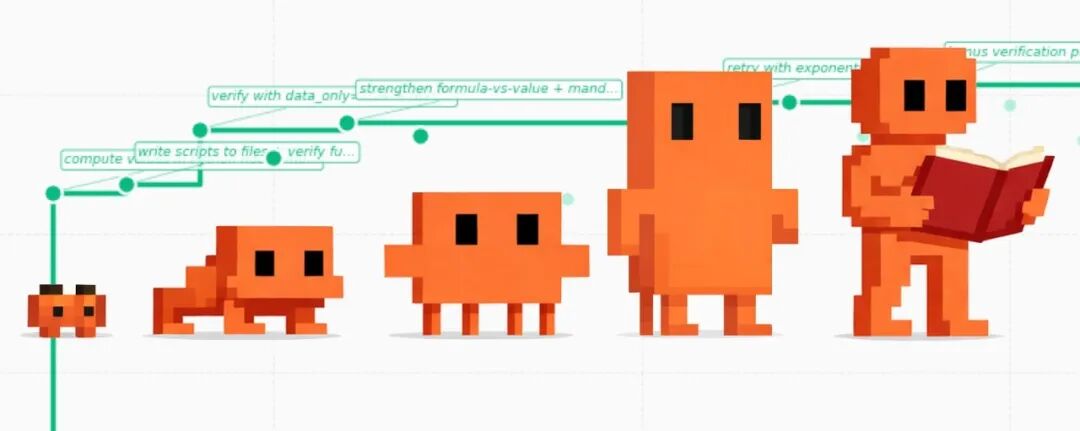 AutoAgent 像素风进化流程图