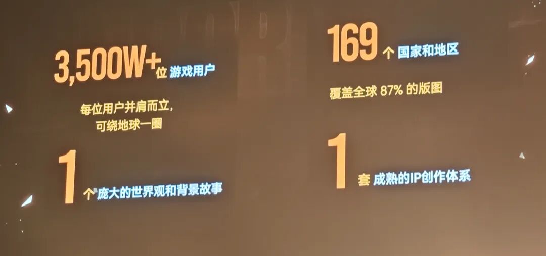 数据展示：3500W+用户、169个国家、1个庞大世界观、1套成熟IP体系