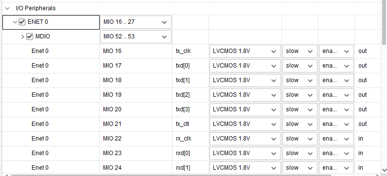 以太网 ENET0 的 MIO 引脚详细配置