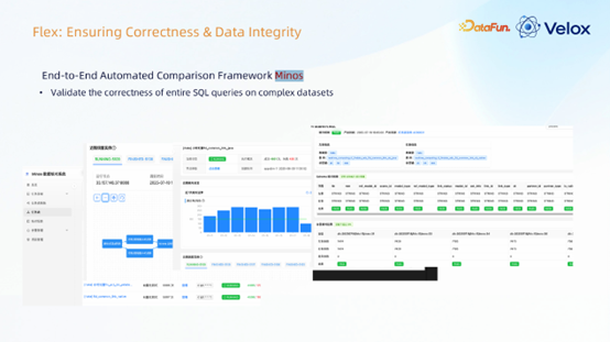 Flex正确性保障:端到端自动化对比框架Minos图