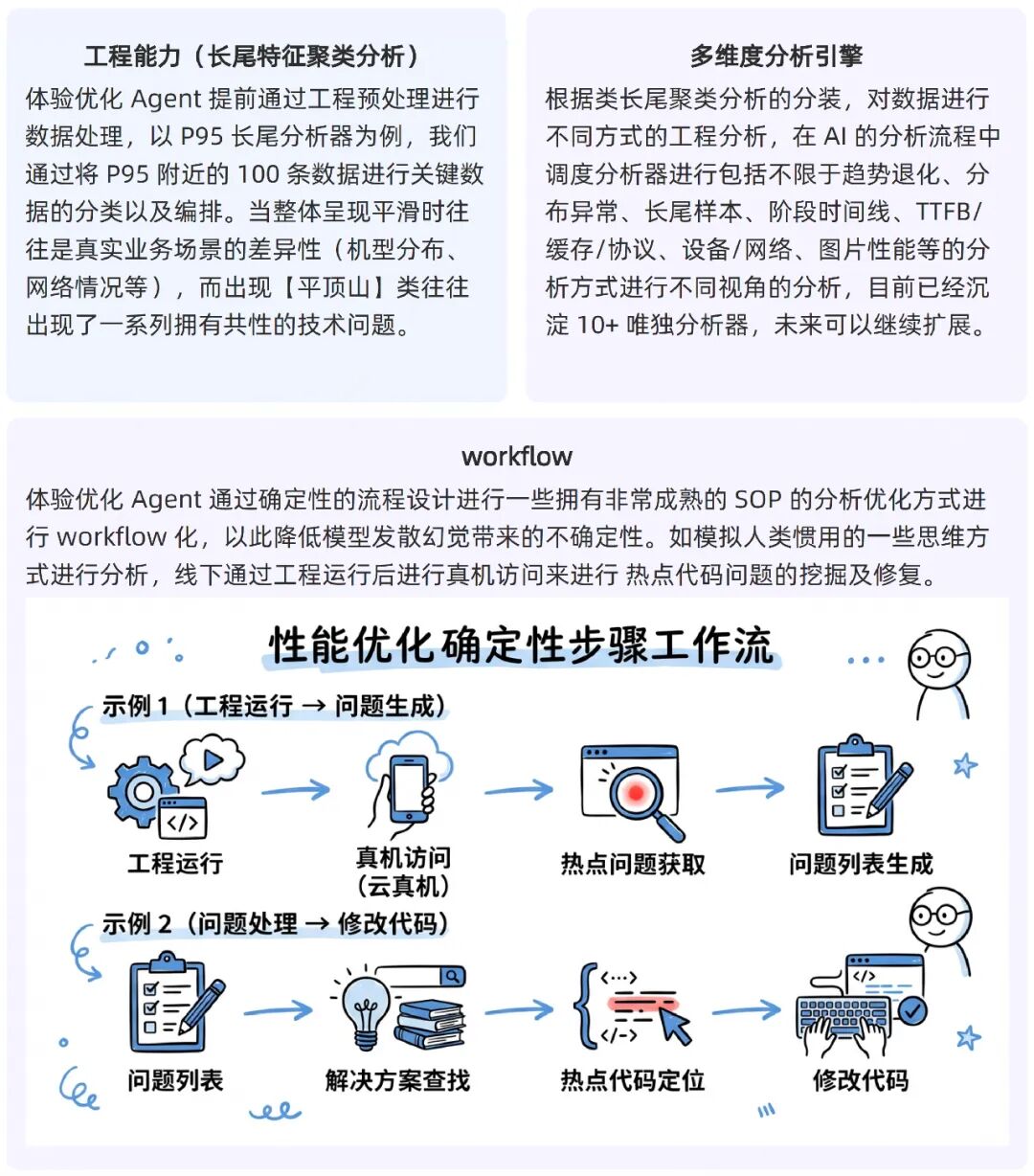 性能优化确定性步骤工作流:工程能力与workflow示例