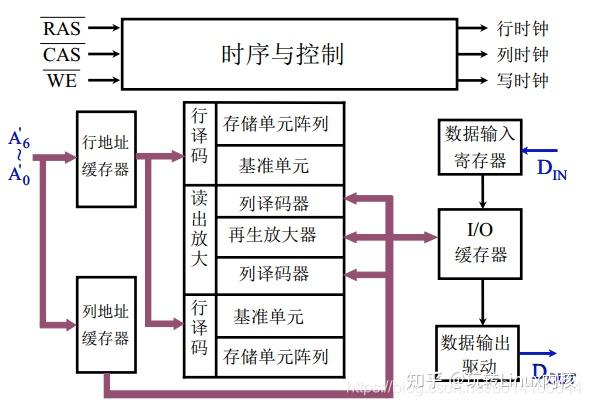 计算机体系结构框图