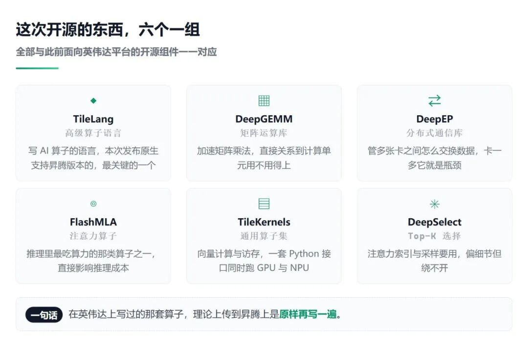 DeepSeek 开源昇腾组件全景：TileLang、DeepGEMM、DeepEP、FlashMLA、TileKernels、DeepSelect 六件套
