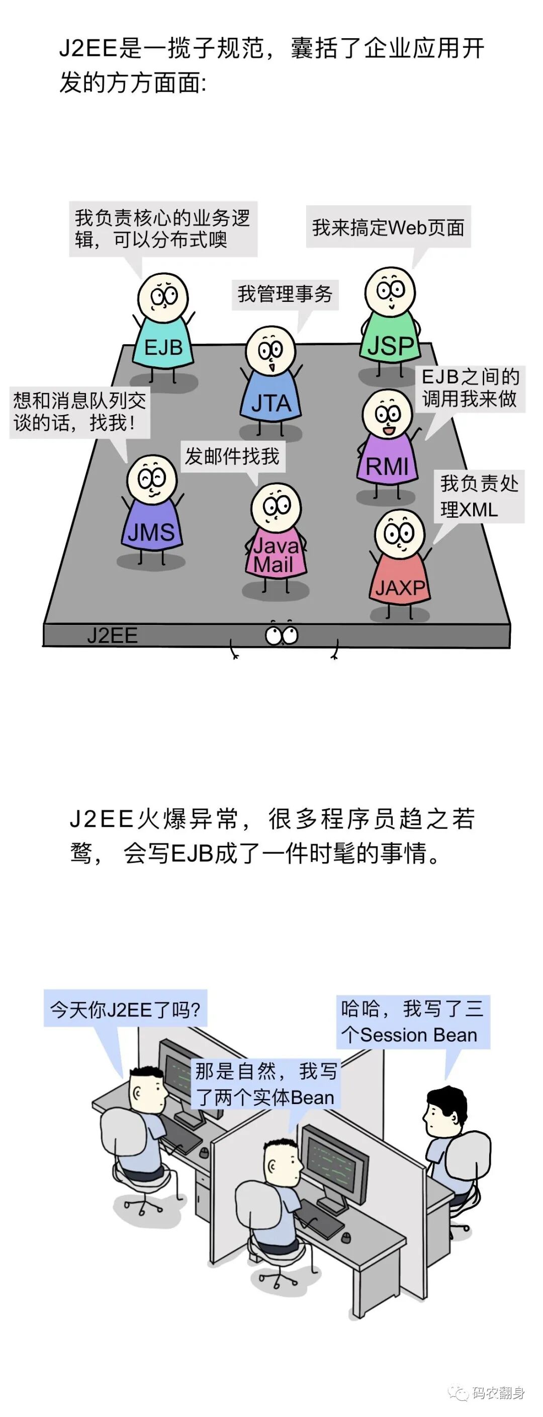J2EE规范涵盖企业开发方方面面