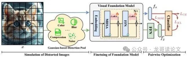 TeleAI-TeleGuard团队的LPT（基于LoRA的成对训练）策略流程图