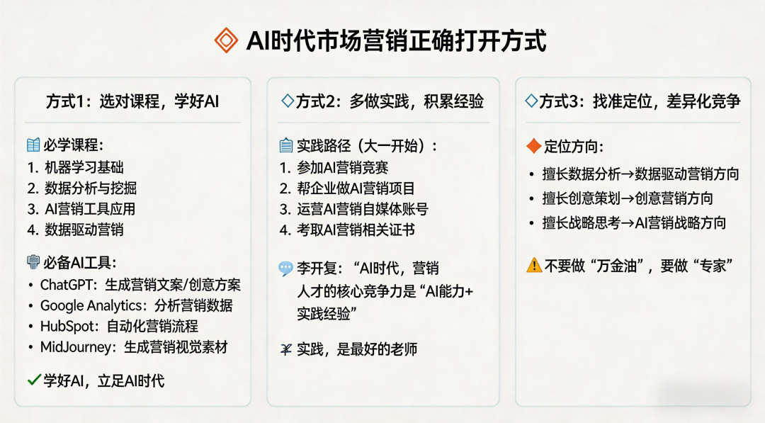 AI时代市场营销学生发展路径三栏式解决方案信息图
