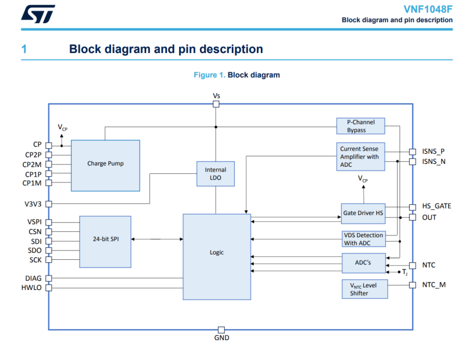 ST VNF1048F芯片框图