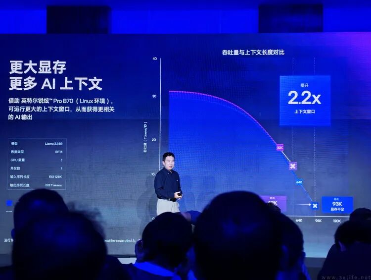 更大显存支持更多AI上下文