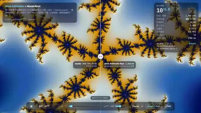 5dcb Arithmetic 驱动的曼德博集合深度缩放界面,显示 10^11.8 缩放级别与 double/Real 精度对比