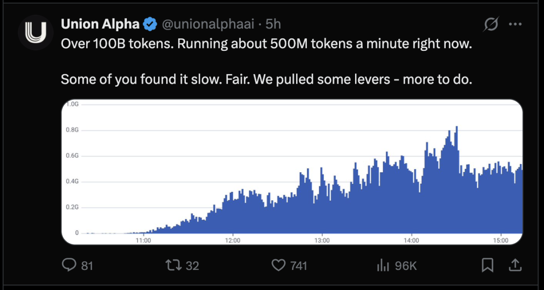 Union Alpha Token 消耗量趋势图