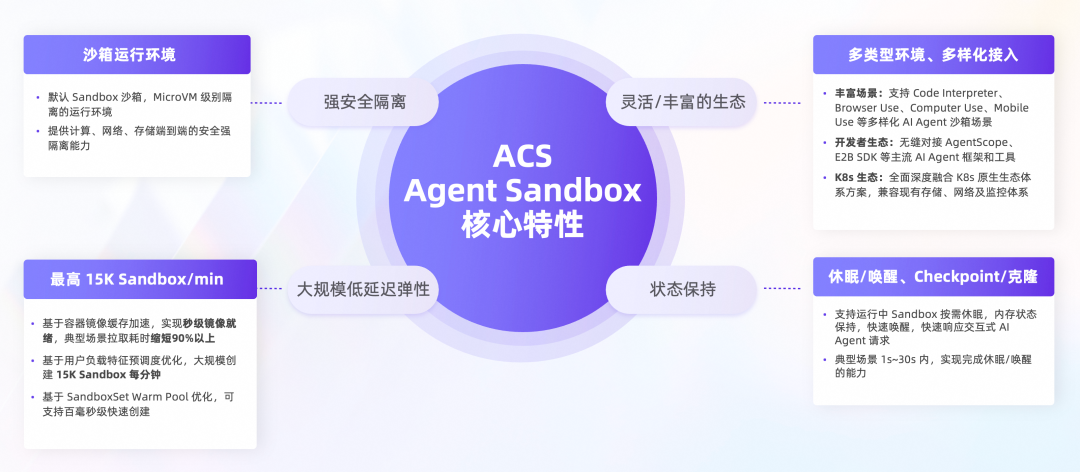 ACS Agent Sandbox 核心架构与特性