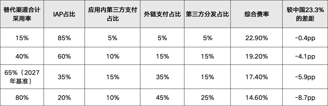 日本敏感性分析表格