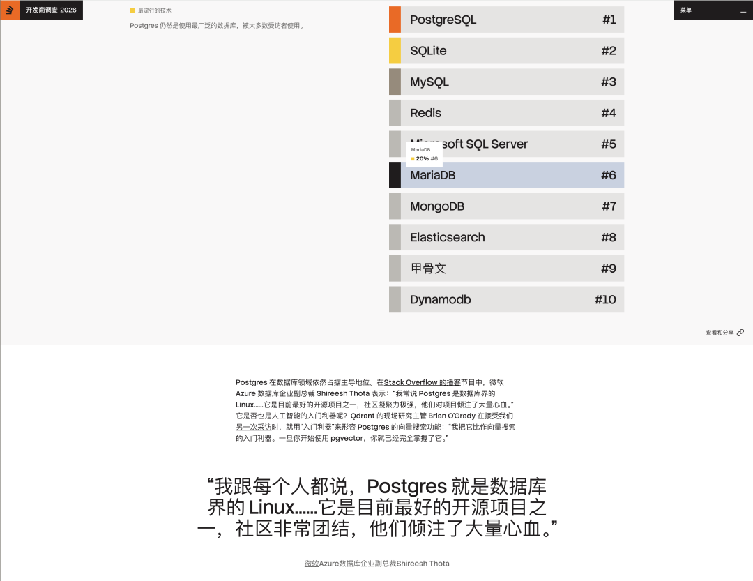 Stack Overflow 2026 开发者调研:数据库流行度排名截图