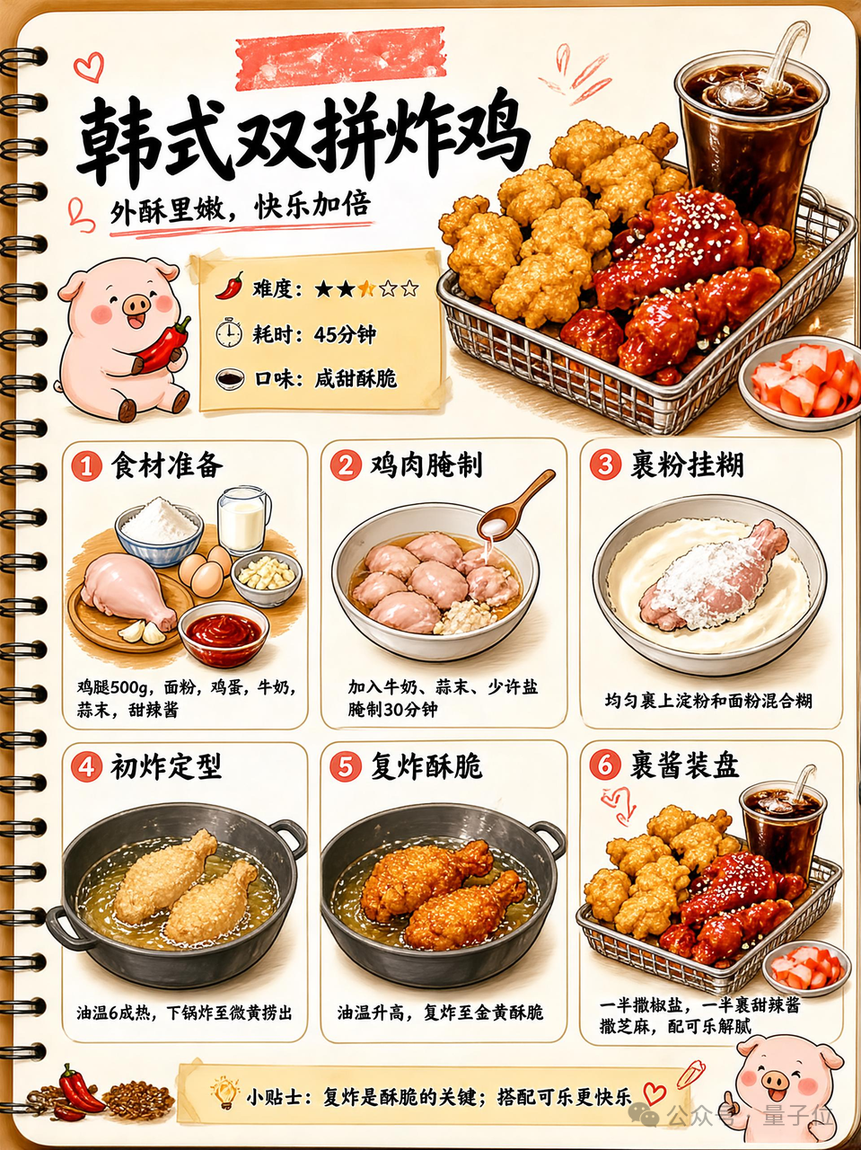 韩式双拼炸鸡手绘食谱插画:封面小猪卡通,六步骤图解制作过程,配有成品图与小贴士