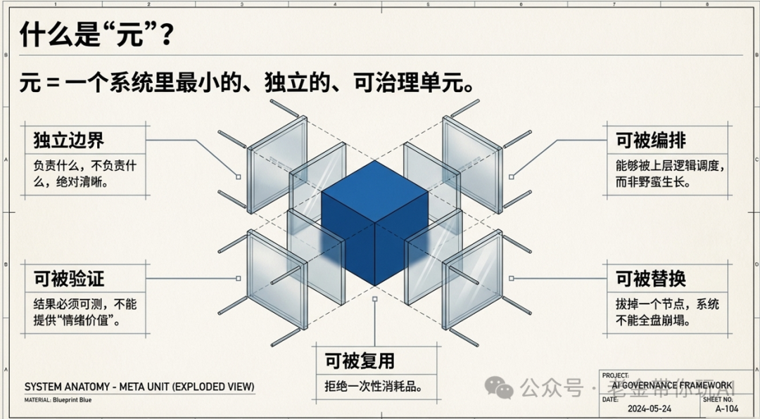 什么是“元”:系统的5个核心特性