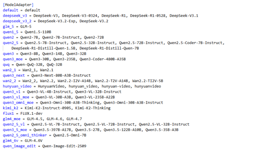 msModelSlim代码仓模型配置文件